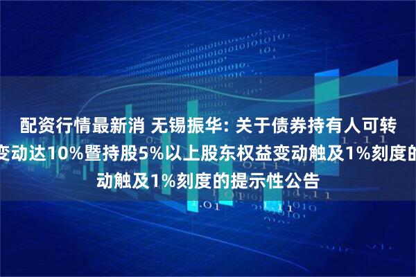配资行情最新消 无锡振华: 关于债券持有人可转债持有比例变动达10%暨持股5%以上股东权益变动触及1%刻度的提示性公告